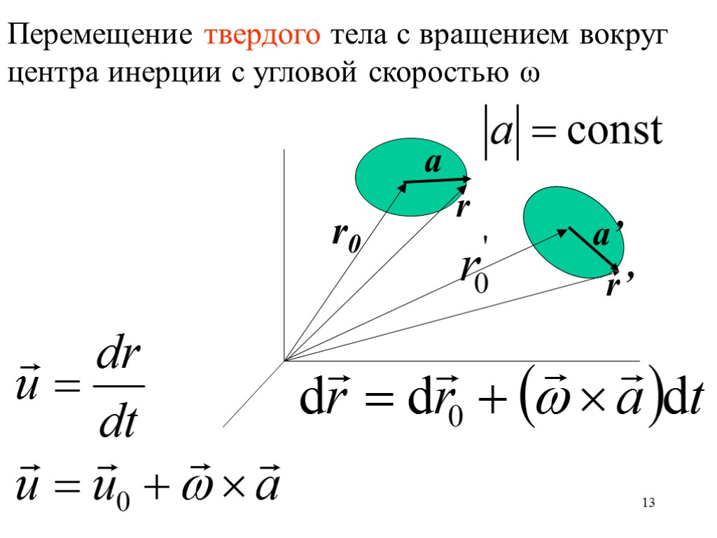 13 Перемещение твердого тела с вращением вокруг центра инерции с угловой скоростью ω r